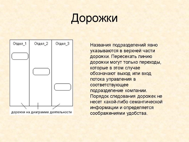 Дорожки Названия подразделений явно указываются в верхней части дорожки. Пересекать линию дорожки могут только
